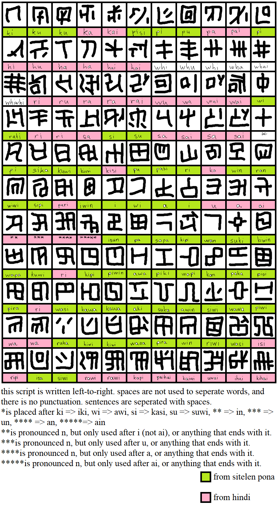 kisuwi characters letters chart
